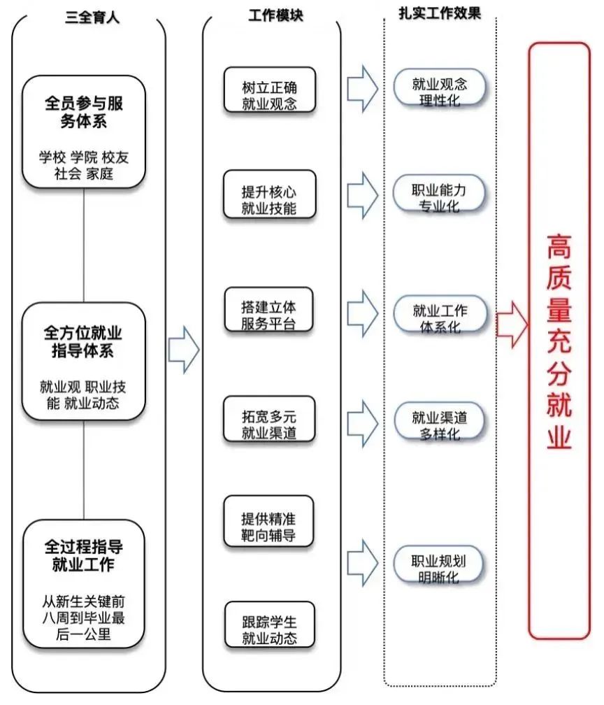 成人动画